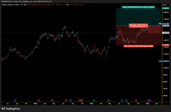 RELIANCE SHARE PRICE