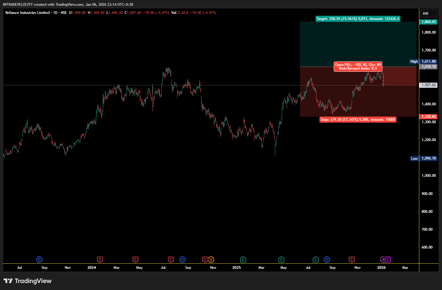 RELIANCE SHARE PRICE