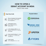 How to Open a Demat Account in India (Step-by-Step Guide)